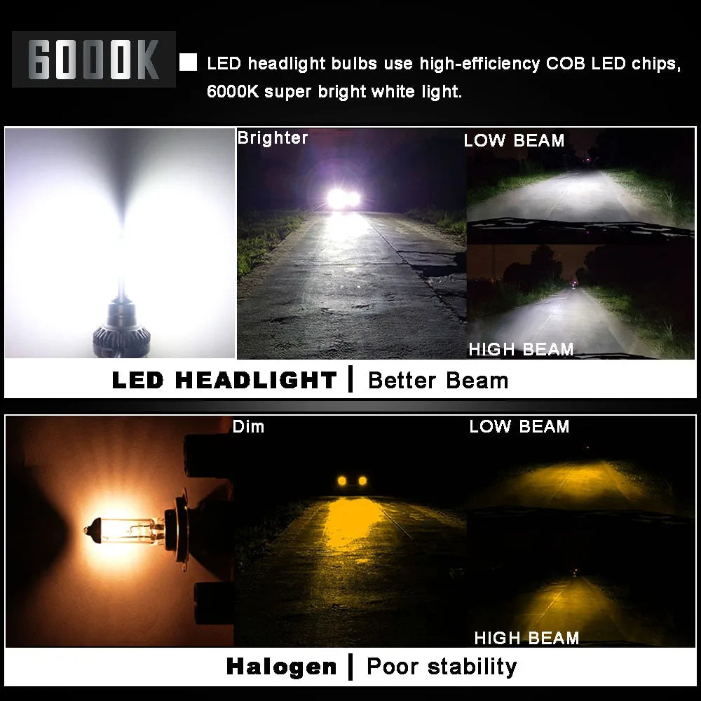 Kit Lâmpada LED H7 2 Peças 80W 12000LM 6000K - Mini para Farol
