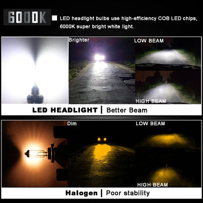 Kit Lâmpada LED H7 2 Peças 80W 12000LM 6000K - Mini para Farol