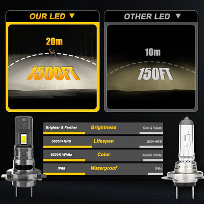 Lâmpada LED H7/H4 Canbus Alta Potência - com Ventoinha