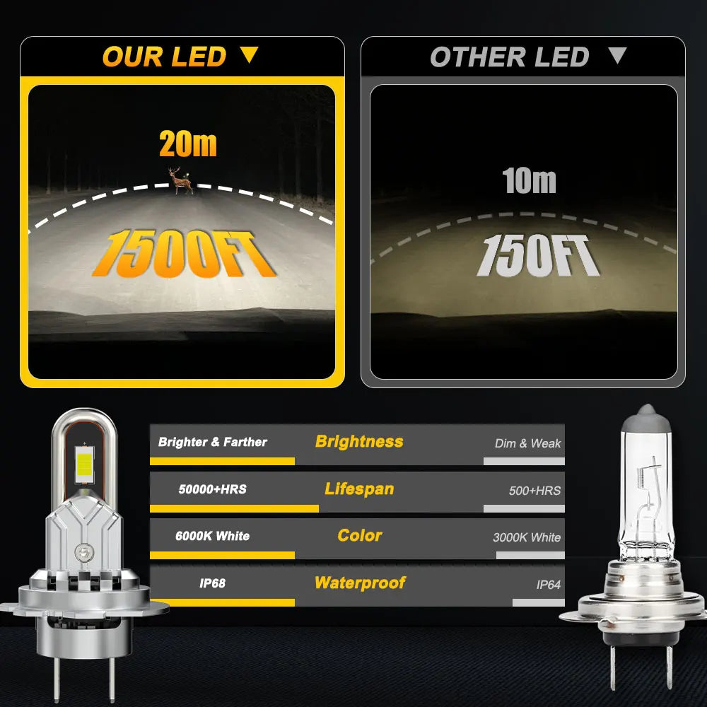 Lâmpada LED H7/H4 Plug and Play 6000K - com Ventoinha