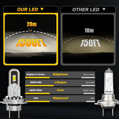 Lâmpada LED H7/H4 Plug and Play 6000K - com Ventoinha