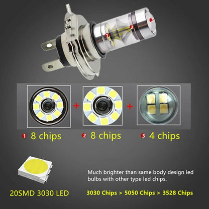 Kit Conversão LED H7/H4/H11/H1/H3/H8 100W 6000K - Alto/Baixo Facho