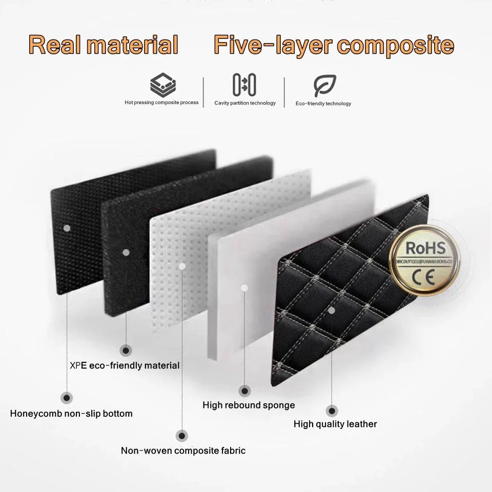 Custom Car Floor Mats For Jeep Renegade 2016 2017 2018 Anti-slip Wear Car Floor Mats Artificial Leather Interior Accessories