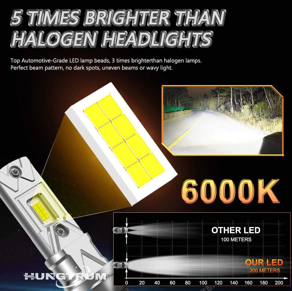 Kit Lâmpada LED H1/H4/H7 1000W 6000K 12V - Super Brilhante