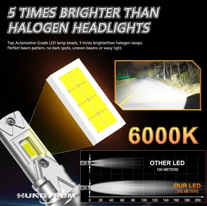 Kit Lâmpada LED H1/H4/H7 1000W 6000K 12V - Super Brilhante