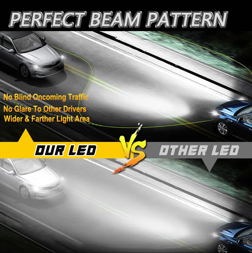 Kit Lâmpada LED H1/H4/H7 1000W 6000K 12V - Super Brilhante