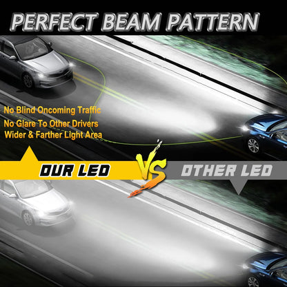 Kit Lâmpada LED H1/H4/H7 1000W 6000K 12V - Super Brilhante