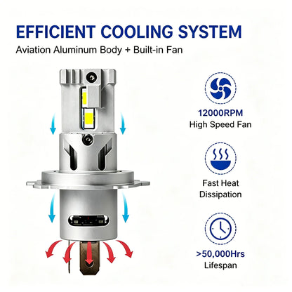 Lâmpada LED H7/H4 Automotiva Mini 30000LM 6000K - com Turbo Fan