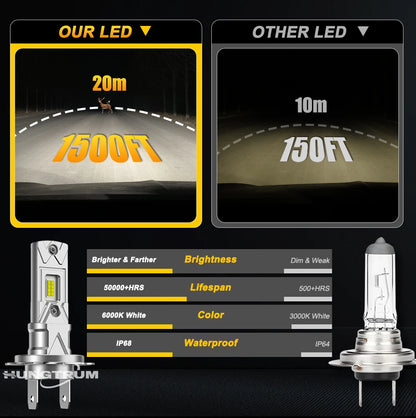 Kit Lâmpada LED H1/H4/H7 1000W 6000K 12V - Super Brilhante